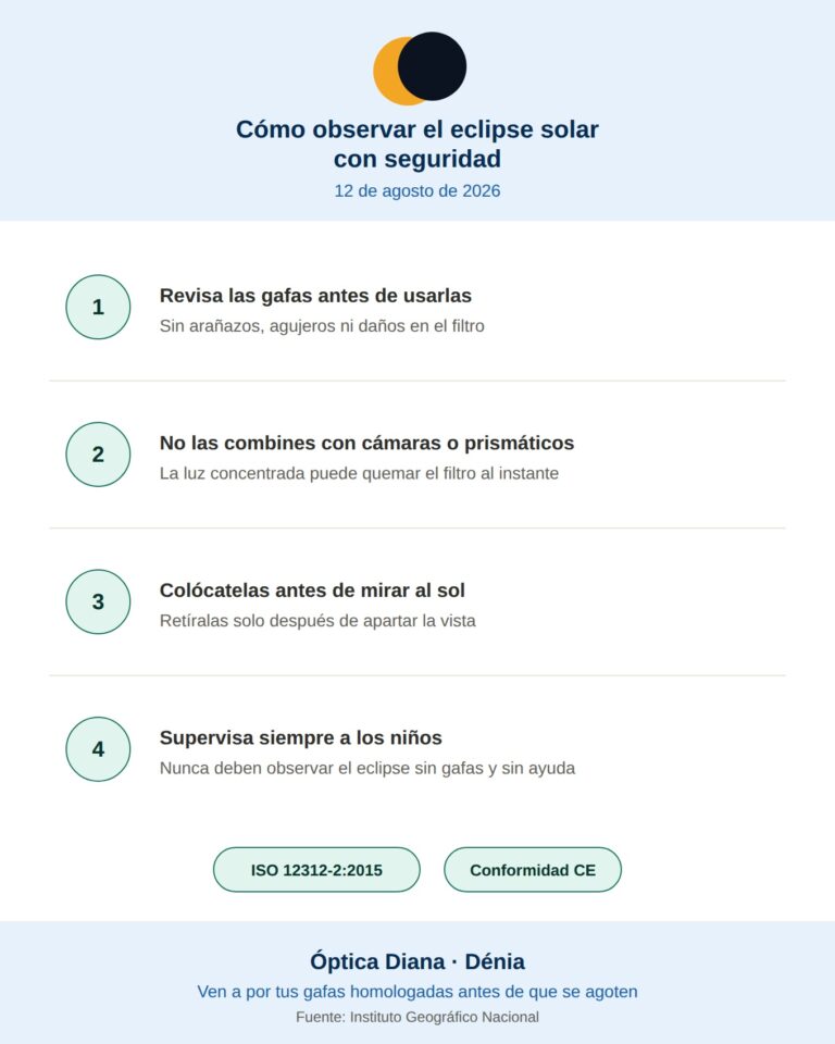 Infografia